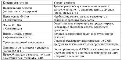 Таблица Таблица