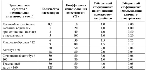 Таблица