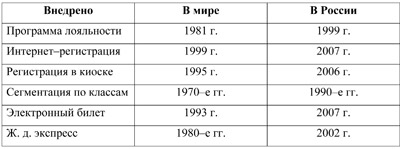 Таблица1 Таблица1