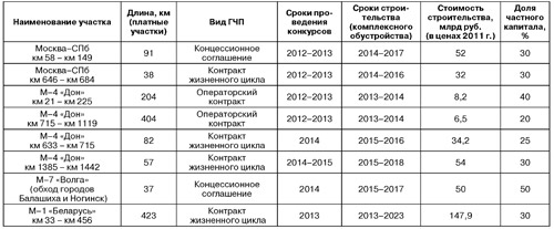 Таблица