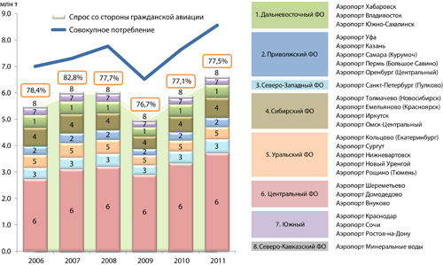Диаграмма Диаграмма