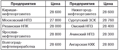 График
