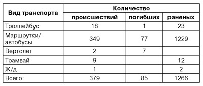 Таблица