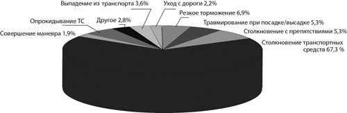 Диаграмма1