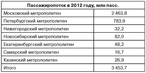 Таблица Таблица