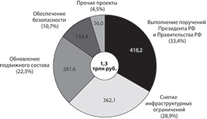 Диаграмма Диаграмма