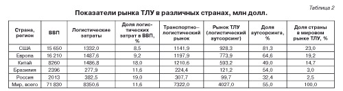 таблица таблица