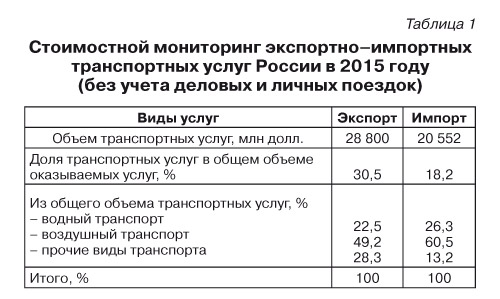 таблица таблица